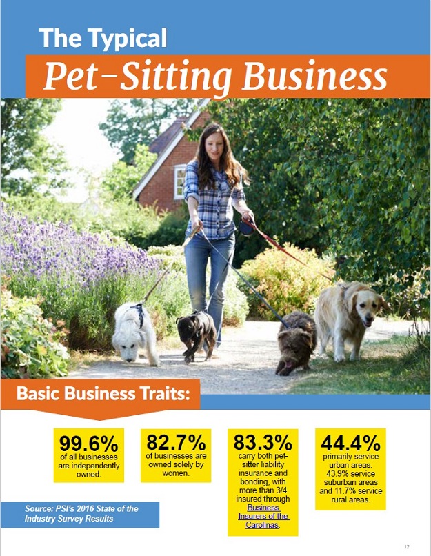 Pet-Sitting Business Profile